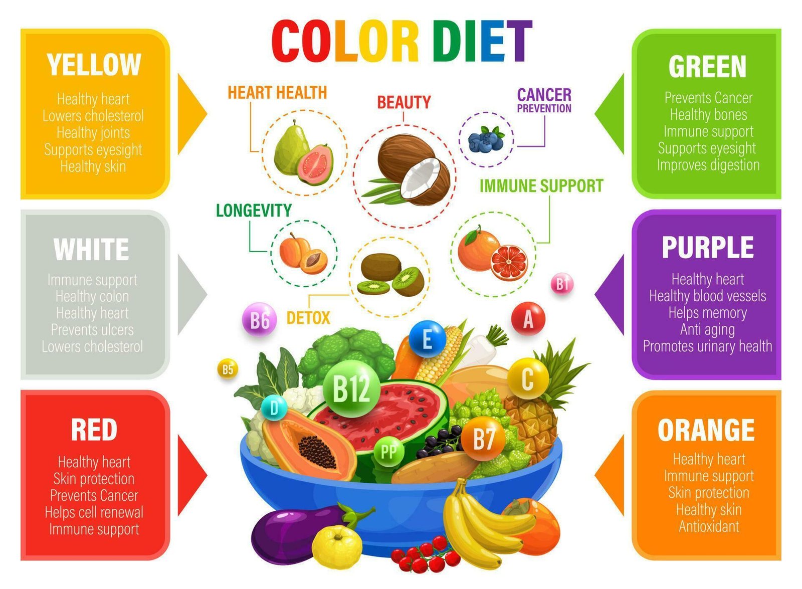 Colour diet